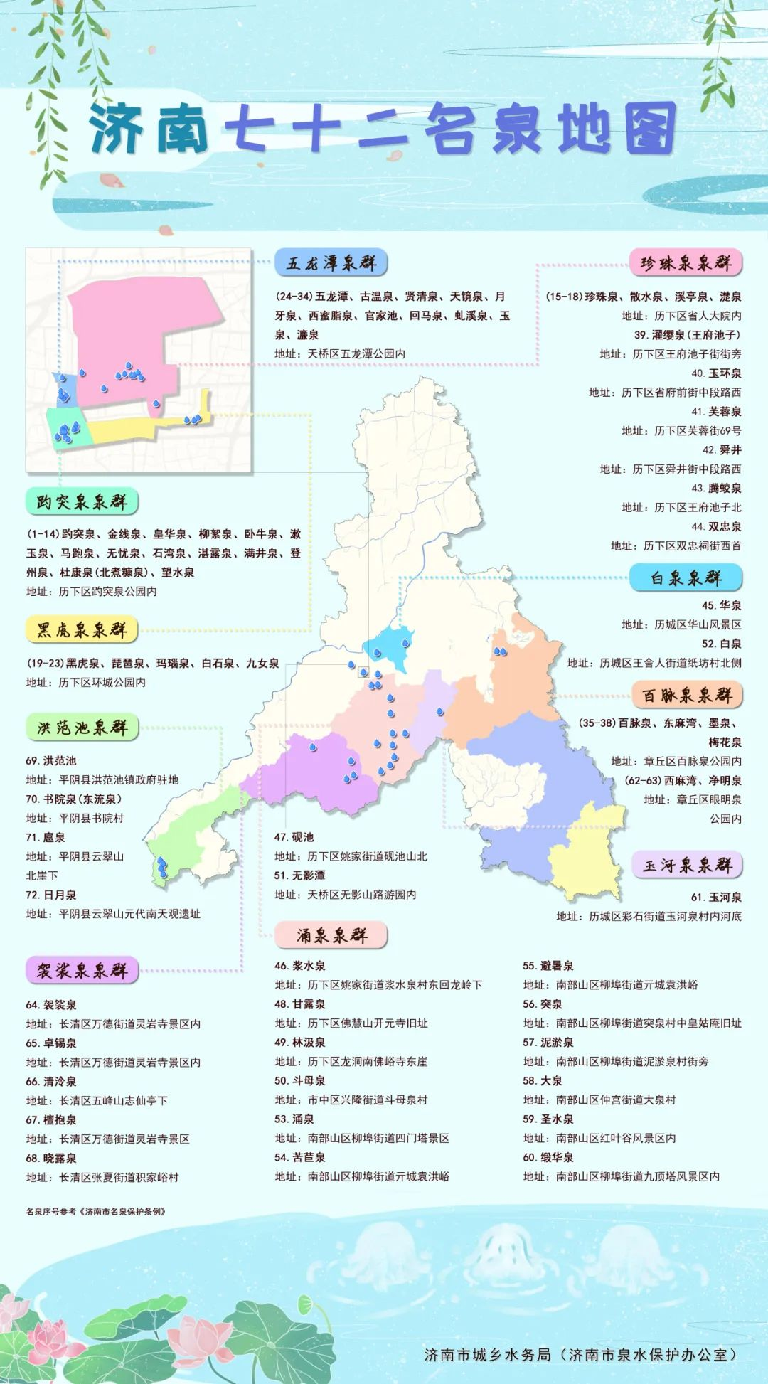 这里是济南