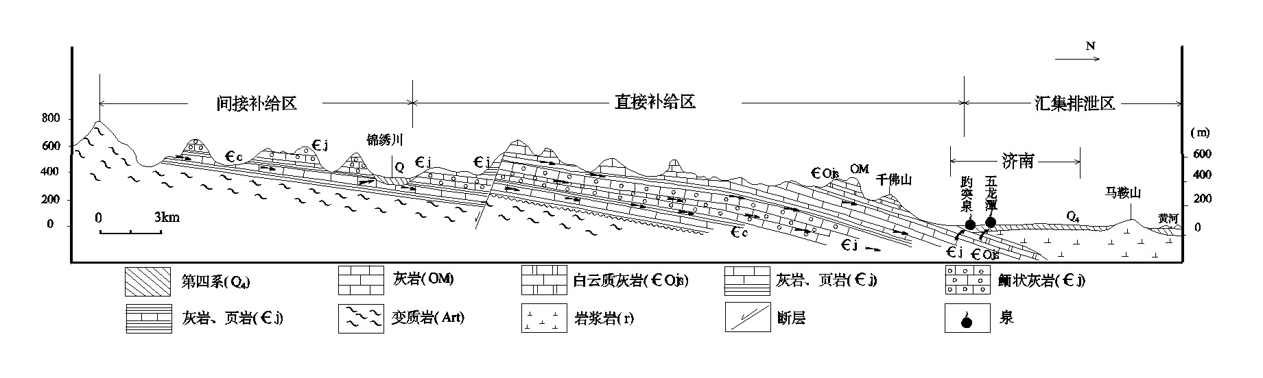 这里是济南